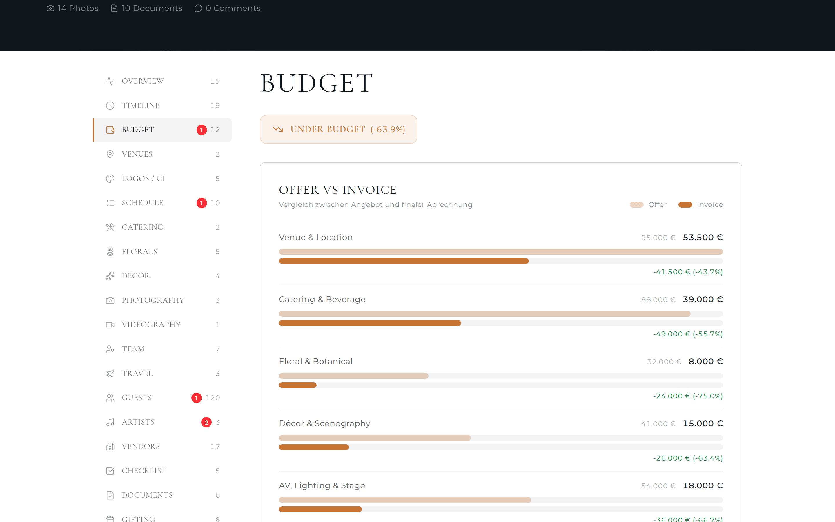 Budget & costs — Studio BOH client portal
